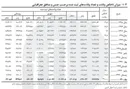 کاهش ۱۰ هزارتایی موالید در بهار امسال