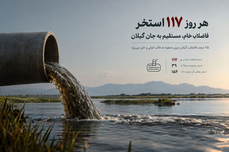 اعتراف رسمی! ۷۵ درصد فاضلاب گیلان بدون تصفیه به تالاب انزلی و خزر می‌ریزد
