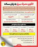 اینفوگرافیک/ الگوی مصرف برق به زبان ساده