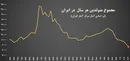 سقوط تاریخی نرخ تولد در ایران؛ شمار نوزادان برای نخستین بار در ۶۰ سال گذشته زیر ۹۰۰ هزار نفر رفت