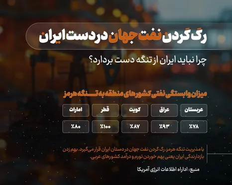 چرا نباید ایران از تنگه دست بردارد؟