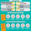اگر در این ۶ گروه هستید با یارانه خداحافظی کنید