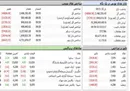 ریزش ۵۰هزار واحدی شاخص بورس در ۱ ساعت ابتدایی بازار