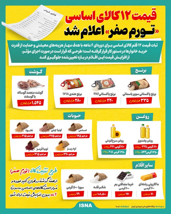 قیمت ۱۲ کالای اساسی «تورم صفر» اعلام شد قیمت ۱۲ کالای اساسی «تورم صفر» اعلام شد