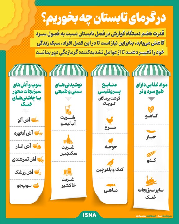 اینفوگرافیک/ در گرمای تابستان چه بخوریم؟ اینفوگرافیک/ در گرمای تابستان چه بخوریم؟