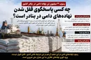 چه کسی پاسخگوی قفل شدن نهاده‌های دامی در بنادر است؟ / سکوت گمرک و وزارت جهاد در برابر یک بحران ملی