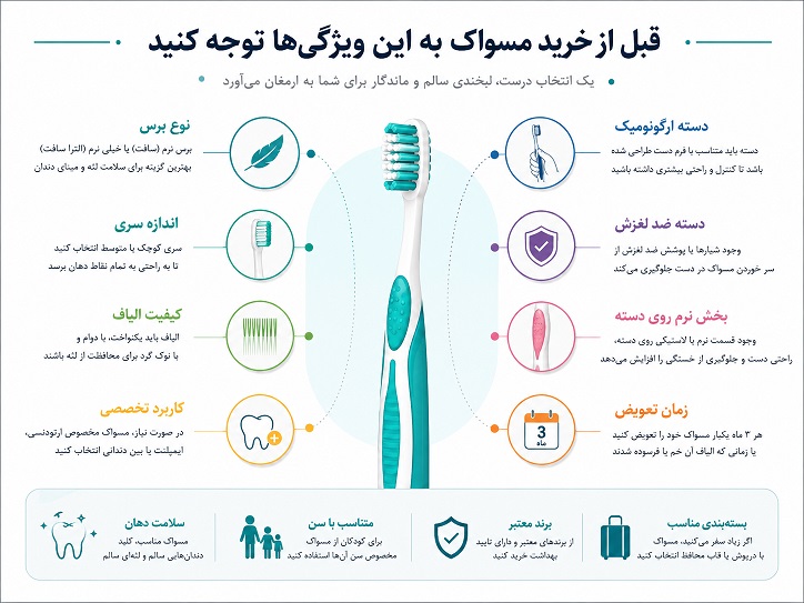 راهنمای جامع خرید مسواک کودک و بزرگسال و ارتودنسی راهنمای جامع خرید مسواک کودک و بزرگسال و ارتودنسی