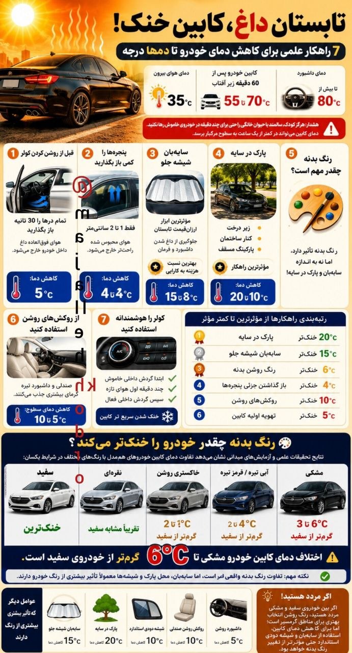 تابستان داغ را شکست دهید؛ ۷ راهکار طلایی برای خنک نگه داشتن خودروی شما