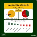 امروز 28 آبان  در بورس چه گذشت / آمارهای مهم بورسی