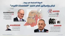 آغاز دور جدید مذاکرات لبنان و رژیم صهیونیستی