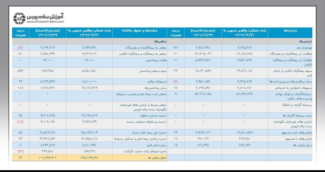 نامهای بیامضا علیه انتصاب سرپرست معاونت نظارت بیمه مرکزی نامهای بیامضا علیه انتصاب سرپرست معاونت نظارت بیمه مرکزی