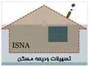 پرداخت وام اجاره به شرط تسویه وام قبلی