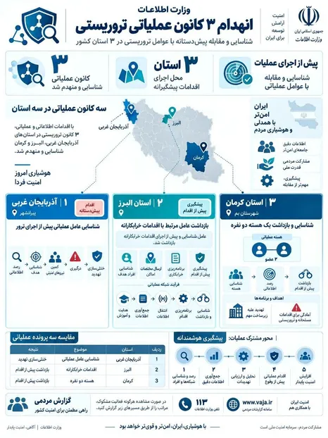 گزارش‌های مردمی به کمک سربازان گمنام آمد؛ عملیات تروریستی پیش از اجرا متوقف شد