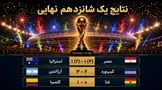 مصر تاریخ‌ساز شد، آرژانتین جان سالم به در برد؛ کلمبیا هم به جمع ۱۶ تیم برتر رسید