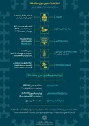 جزئیات حراج سکه طلای بانک مرکزی اعلام شد