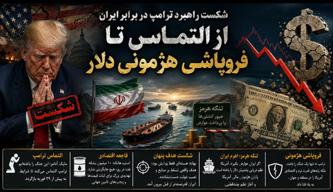 از التماس تا فروپاشی هژمونی دلار