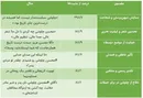 چاوشی «وسط» ایستاد اما جامعه دو نیم شد/داده‌کاوی آهنگ «حسبی‌الله» در توئیتر فارسی