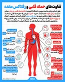 تفاوت‌های حمله قلبی و رفلاکس معده