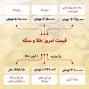 قیمت سکه امروز یکم آبان ۱۴۰۱