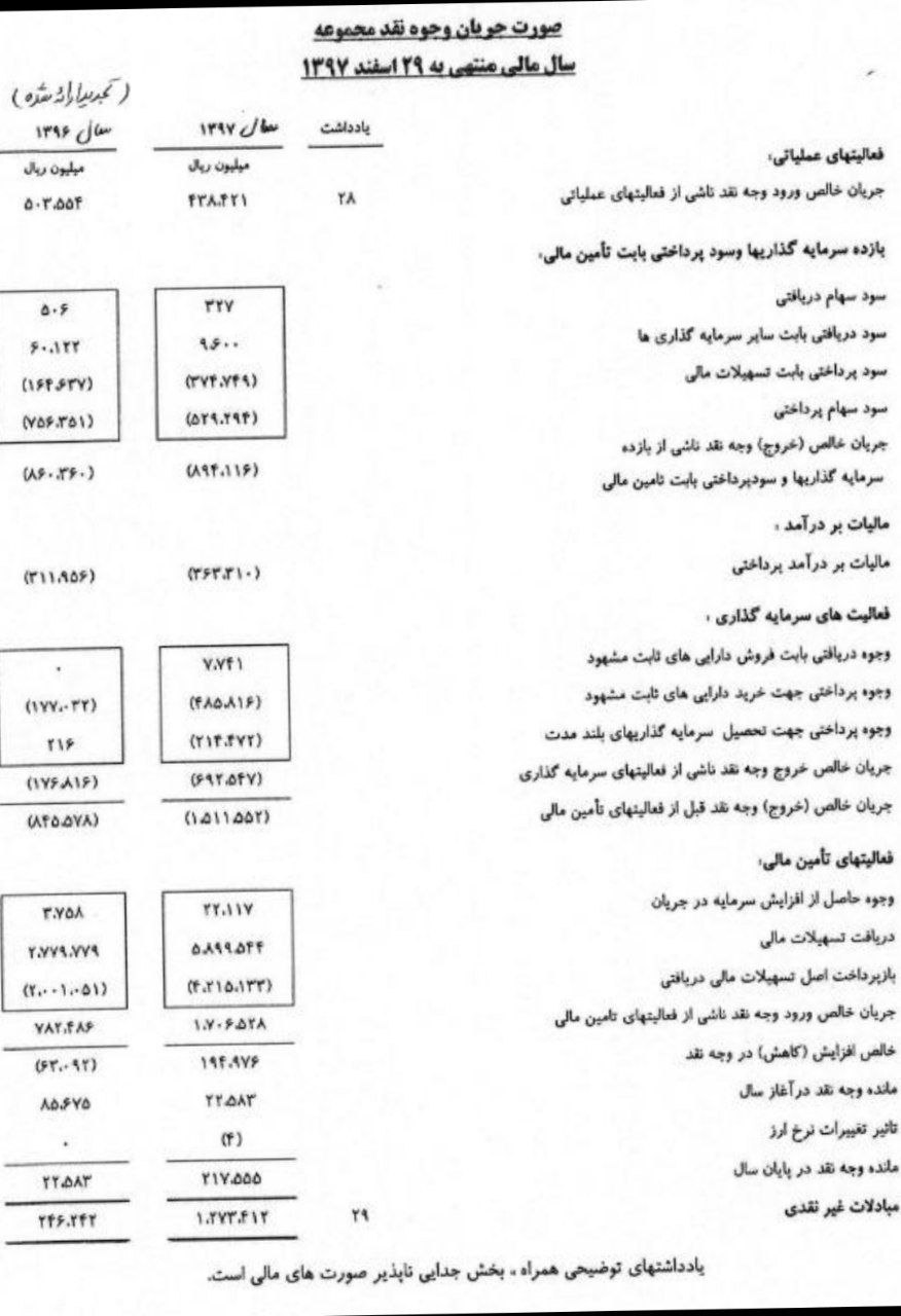 بازگشت ۱۰ پالایشگاه به دولت؟ روایتی از یک نامهسرنوشتساز و ۶ میلیارد بشکه نفتِ بدونحساب بازگشت ۱۰ پالایشگاه به دولت؟ روایتی از یک نامهسرنوشتساز و ۶ میلیارد بشکه نفتِ بدونحساب