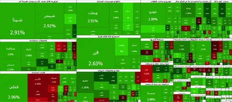 پَرش ۹۹ هزار واحدی بورس و بازگشت به مسیر سبز
