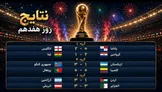 صدرنشینی انگلیس، صعود کرواسی و کنگو؛ آرژانتین و پرتغال بدون شکست راهی مرحله حذفی شدند