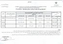 برنامه امتحانات نهایی برگزار نشده پایه دوازدهم ۴ استان جنوبی