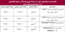 قیمت مک‌بوک‌های اپل از مرداد تا شهریور چقدر تغییر کرد؟ +جدول