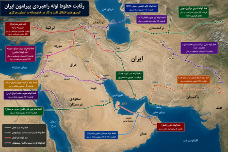 رقابت خطوط لوله راهبردی انتقال نفت و گاز پیرامون ایران؛ از دریای سرخ تا مدیترانه و اقیانوس هند