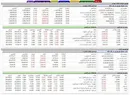 ریزش بیش از ۳۲ هزار واحدی شاخص بورس