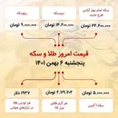 قیمت سکه امروز ششم بهمن ماه ۱۴۰۱