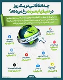 چه اتفاقاتی در یک روز در دنیای اینترنت رخ می‌دهد؟