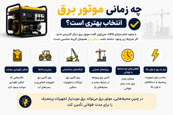 آیا UPS لیتیومی میتواند جایگزین ژنراتورهای برق در زمان قطعی باشند؟ آیا UPS لیتیومی میتواند جایگزین ژنراتورهای برق در زمان قطعی باشند؟