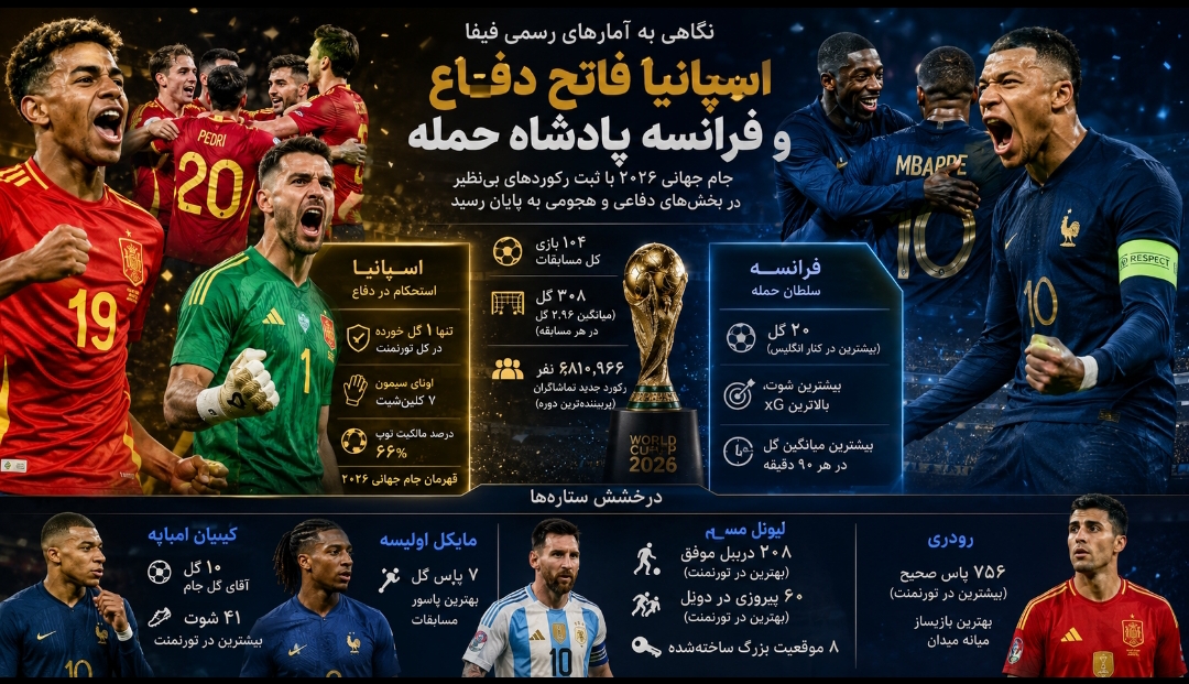 اسپانیا فاتح دفاع و فرانسه پادشاه حمله اسپانیا فاتح دفاع و فرانسه پادشاه حمله