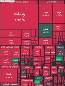 ریزش ۵۷ هزار واحدی شاخص بورس