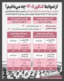اینفوگرافیک/ از ضوابط کنکور ۱۴۰۵ چه می‌دانیم؟