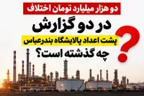 دو هزار میلیارد تومان اختلاف در دو گزارش؛ پشت اعداد پالایشگاه بندرعباس چه گذشته است؟