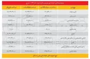 سازمان ملی زمین و مسکن علیه ۱۰ میلیون خانوار بدون مسکن!؟ 