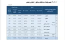 بورس بازهای ایران اهل کدام شهرها هستند؟
