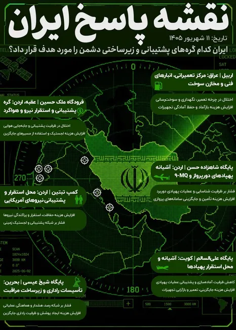 ایران به سراغ «گره‌های پشت جبهه» رفت؛ وقتی پشتیبانی دشمن هم از تیررس خارج نیست