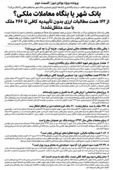 بانک شهر یا بنگاه معاملات ملکی؟ از ۱۶۲ همت مطالبات ارزی بدون تأییدیه کافی تا ۲۶۶ ملک با سند منتقل‌نشده!