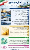 روایت گشایش‌های تازه؛ از دارو و انرژی تا زیرساخت و حمایت اجتماعی