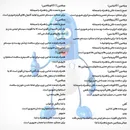 جدول زمان مصرف ویتامین ها