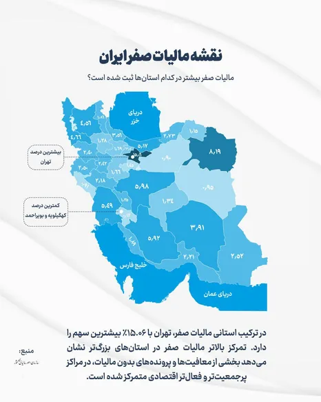 مالیات صفر در کدام استان‌ها بیشتر ثبت شده است؟