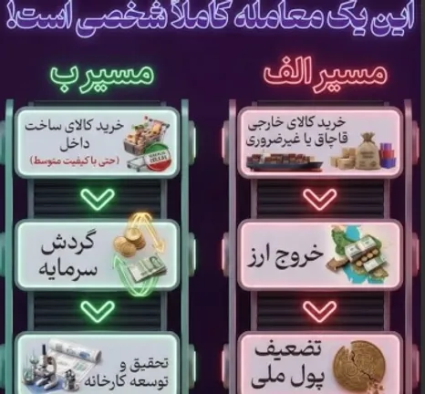«خرید کالای ایرانی» فقط یک انتخاب شخصی نیست؛ رأی اقتصادی ما به تولید و اشتغال است