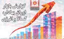 گزارش بازار اوراق بهادار، کالا و انرژی 14مرداد
