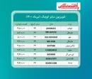 قیمت تلویزیون سایز کوچک در تیرماه سال 1400