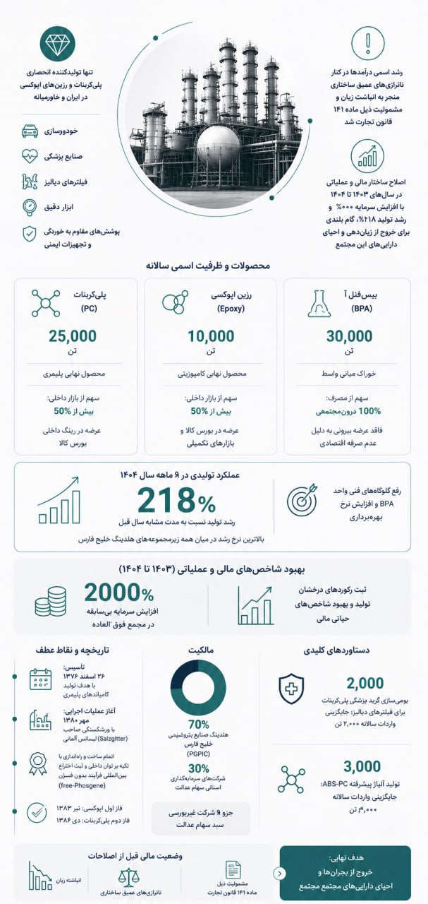 مردی که ۲۰۰ میلیارد دلار را فریاد زد؛ آیا ایران بهای شجاعت را از لیلاز میستاند؟ مردی که ۲۰۰ میلیارد دلار را فریاد زد؛ آیا ایران بهای شجاعت را از لیلاز میستاند؟
