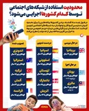 ممنوعیت شبکه‌های اجتماعی توسط کدام کشورها اجرایی می‌شود؟