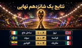 صعود نروژ، فرانسه و مکزیک؛ هالند و امباپه درخشیدند، طلسم میزبان شکست